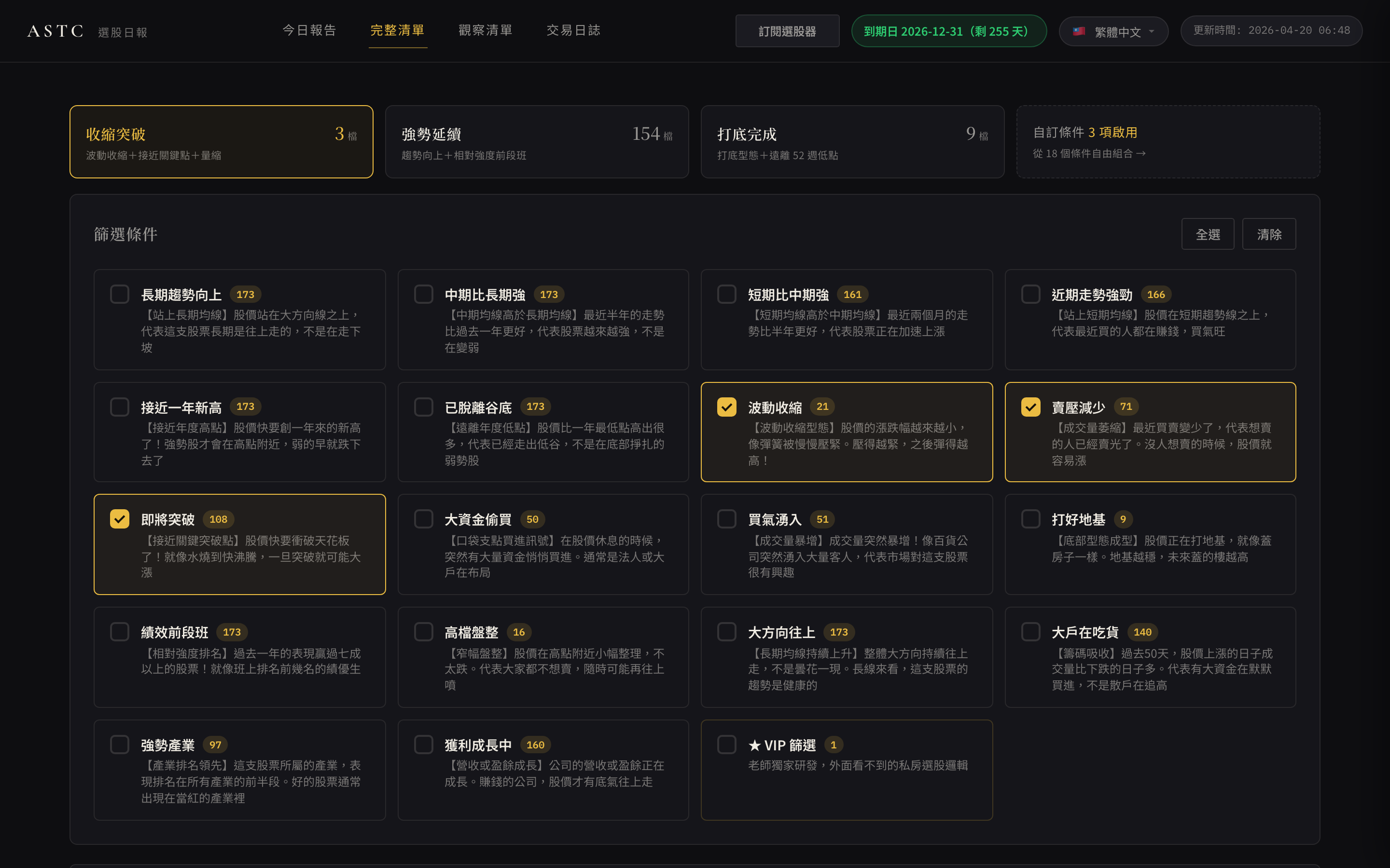 ASTC 選股器「策略快選」實際介面：一鍵套用「收縮突破」策略，系統自動勾選對應的篩選條件（波動收緊、買壓減少、即將突破），18 大條件每一條都附白話說明